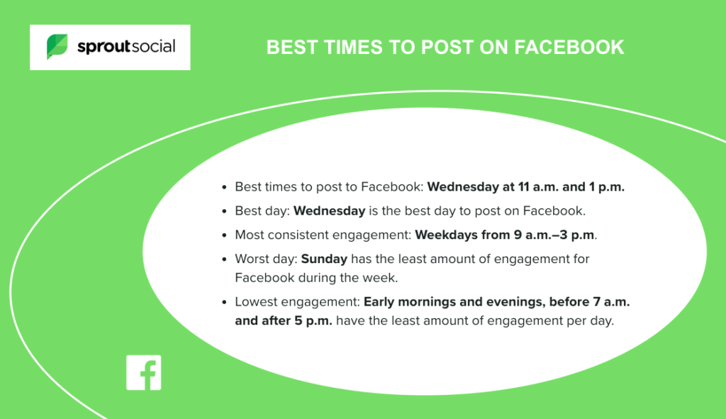 SproutSocial report