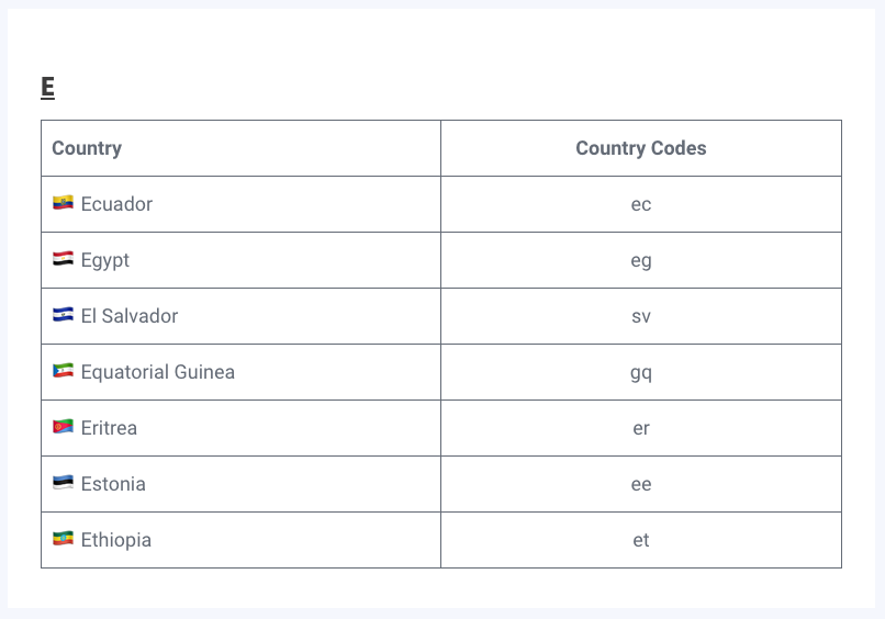 Example of Table