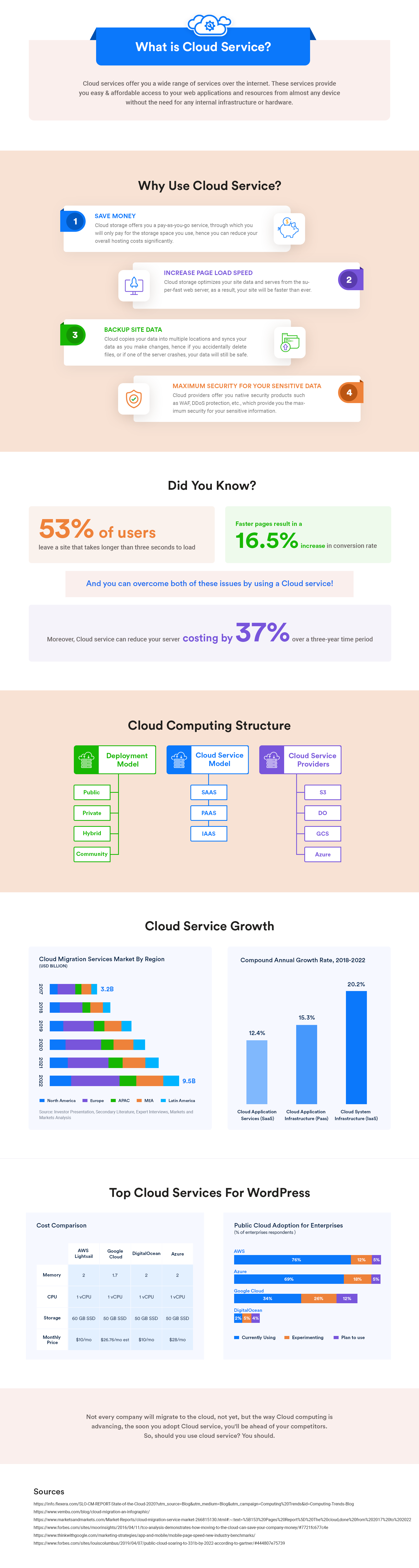 What Is Cloud Service