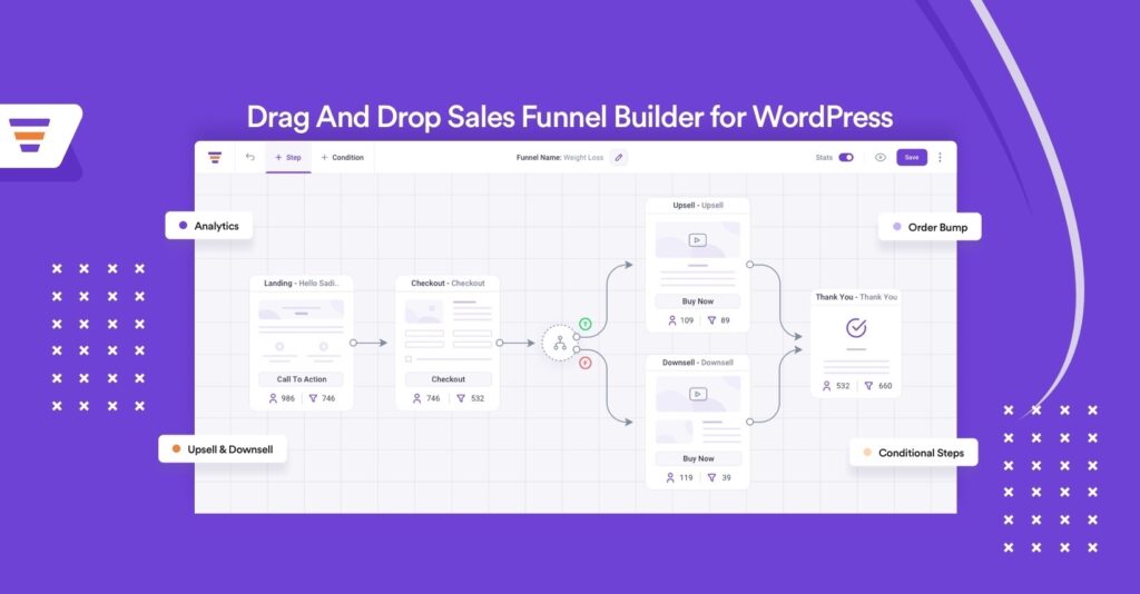 WPFunnels - Sales Funnel Builder