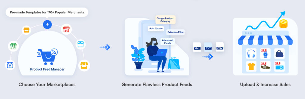 Product Feed Manager For WooCommerce Repo banner