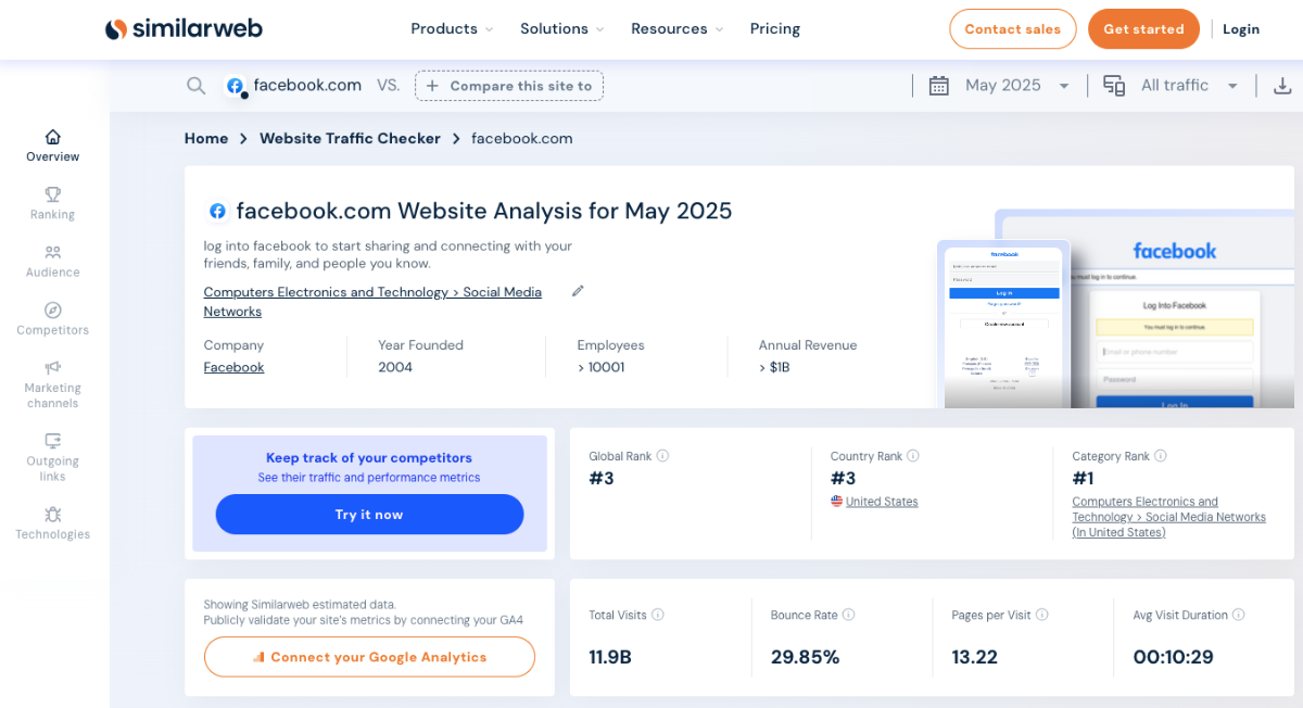 Facebook Marketplace Traffic to Sell Jewelry Online
