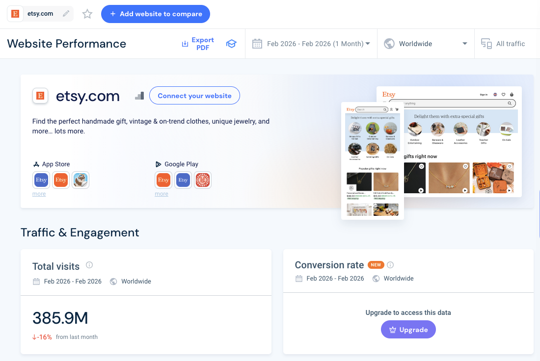 Monthly Traffic on Etsy (February 2026) to sell jewelry online
