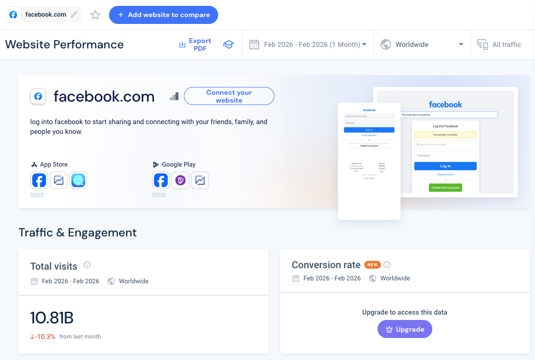 Monthly Traffic on Facebook Marketplace (February 2026) to sell jewelry online