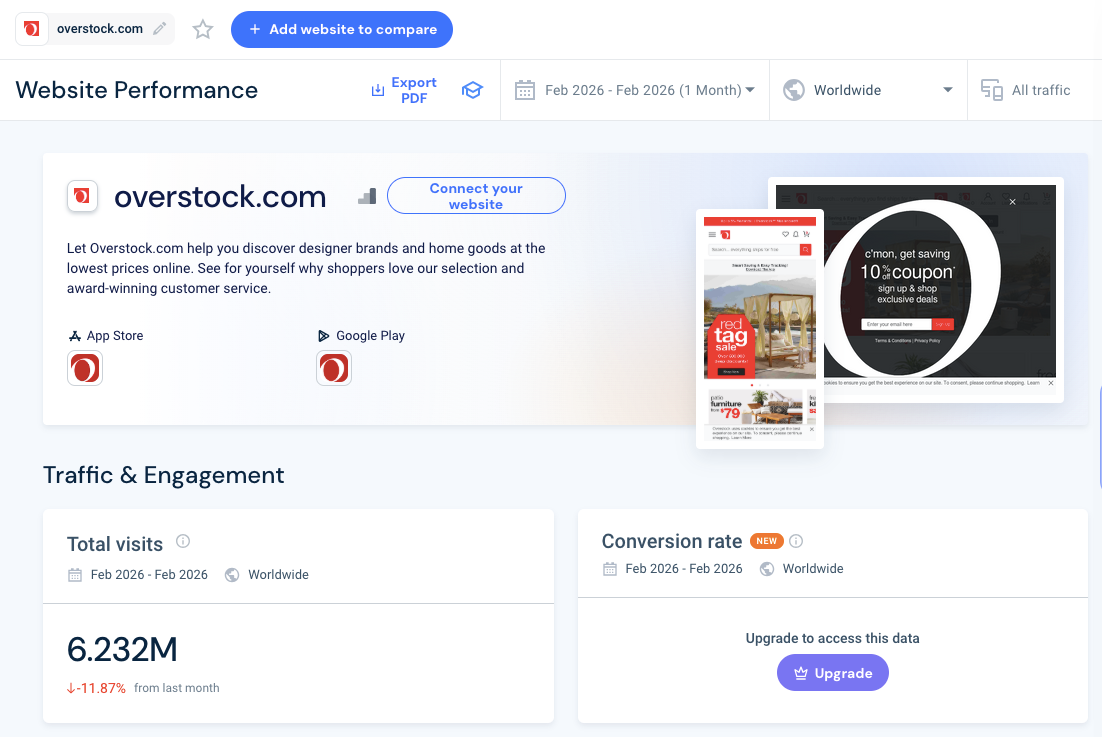 Monthly Traffic on Overstock (February 2026) to sell jewelry online
