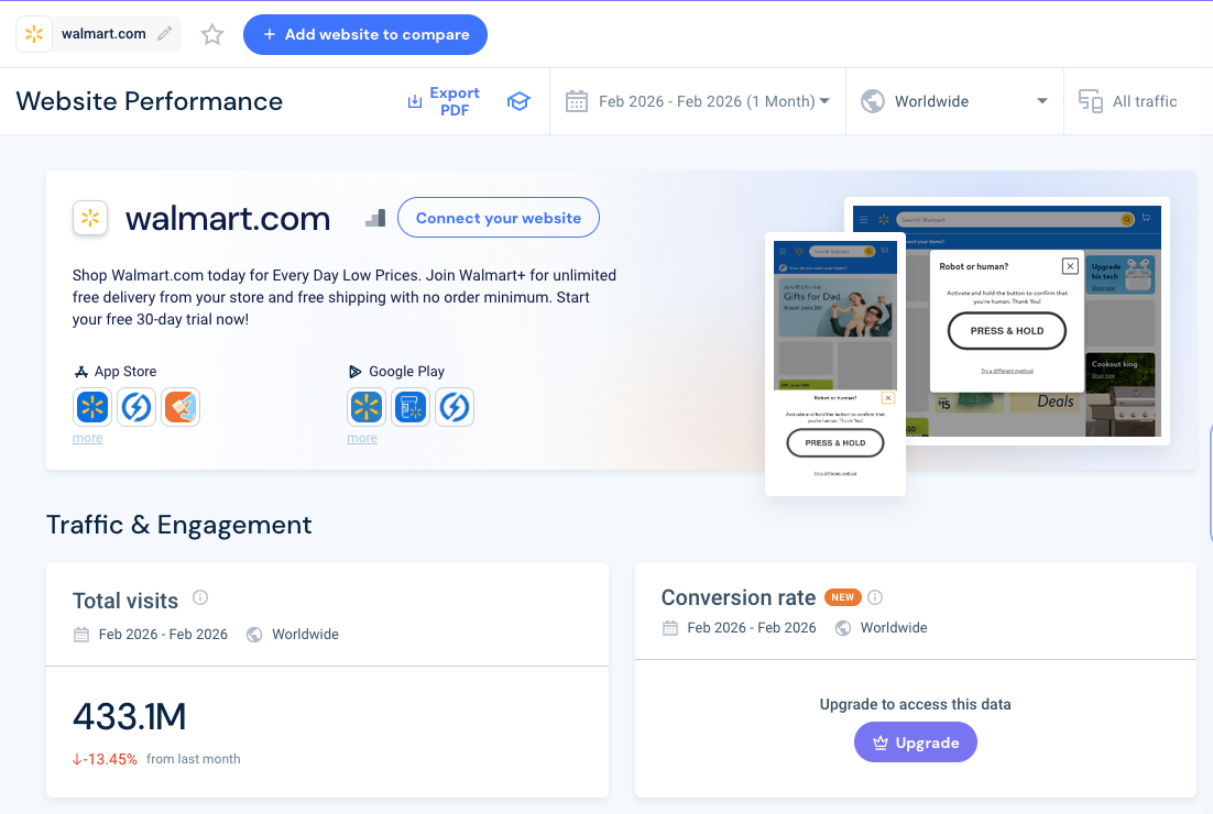 Monthly Traffic on Walmart (February 2026) to sell jewelry online
