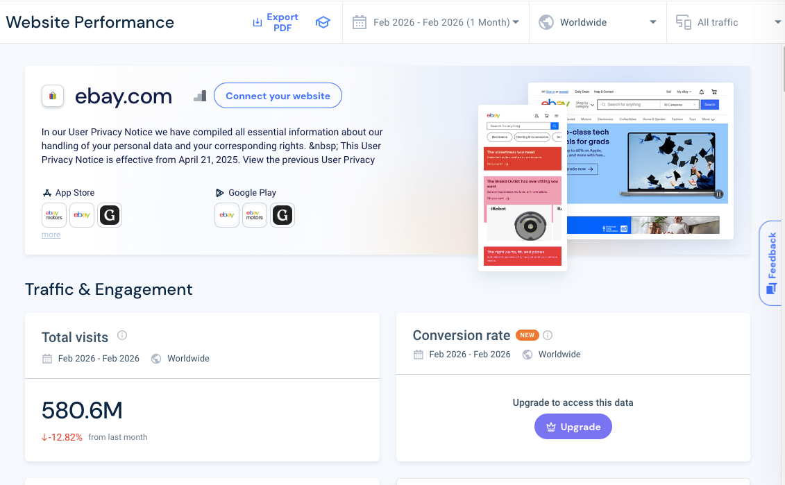 Monthly Traffic on eBay (February 2026) to sell jewelry online