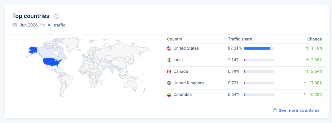7 Top Marketplaces in The USA to Sell Your WooCommerce Product Online [2026] 1