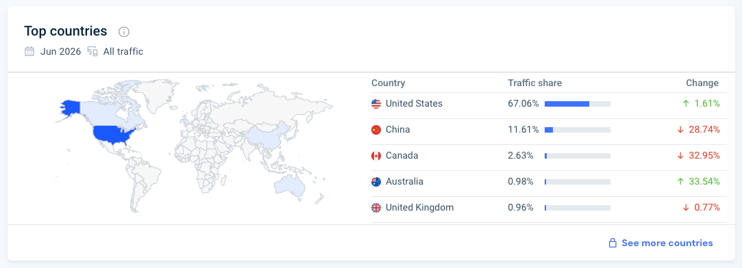 7 Top Marketplaces in The USA to Sell Your WooCommerce Product Online [2026] 13