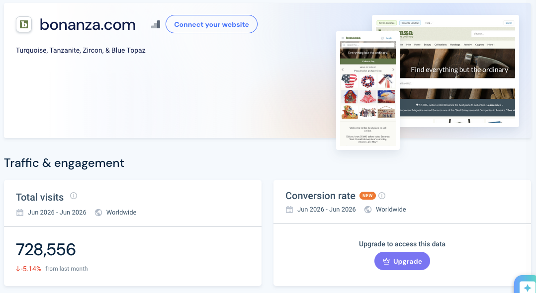 Bonanza Marketplace in USA Traffic