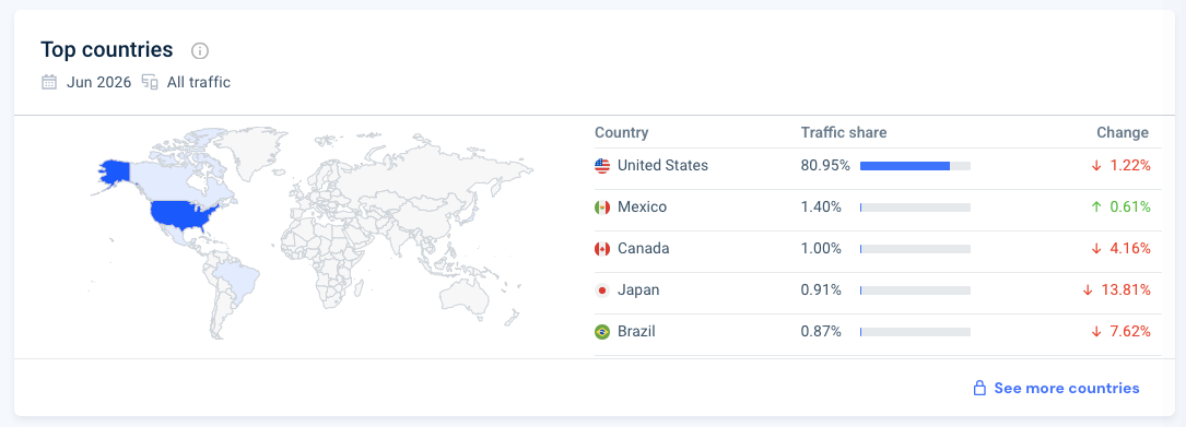 7 Top Marketplaces in The USA to Sell Your WooCommerce Product Online [2026] 3