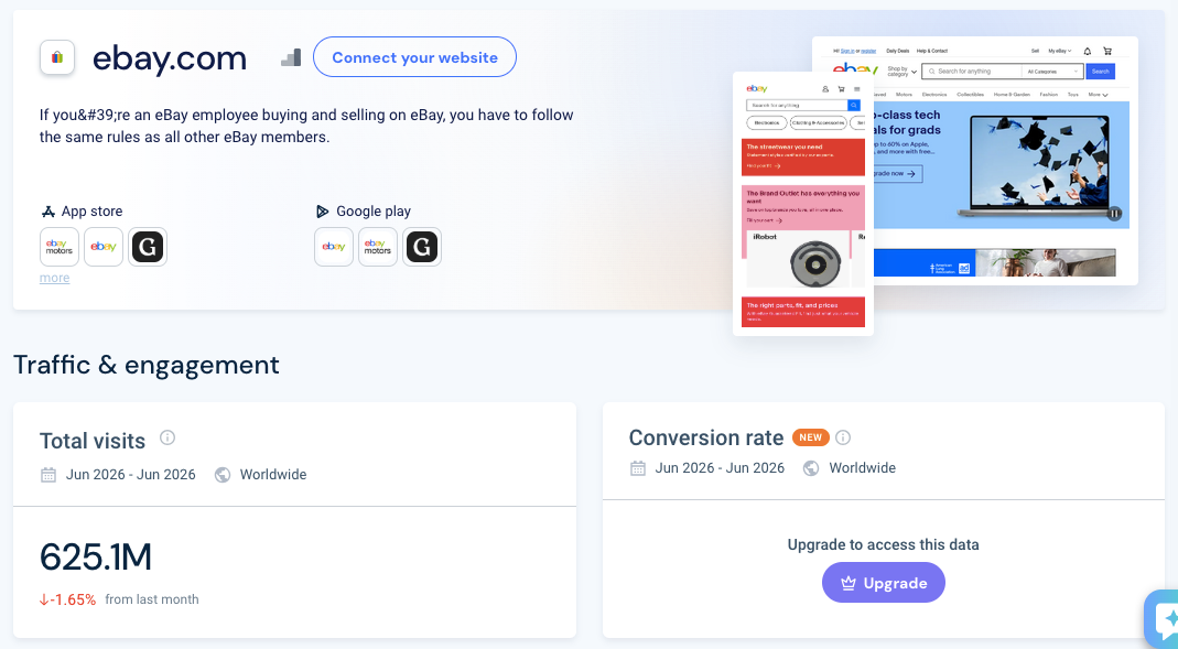 Ebay Marketplace in USA Traffic