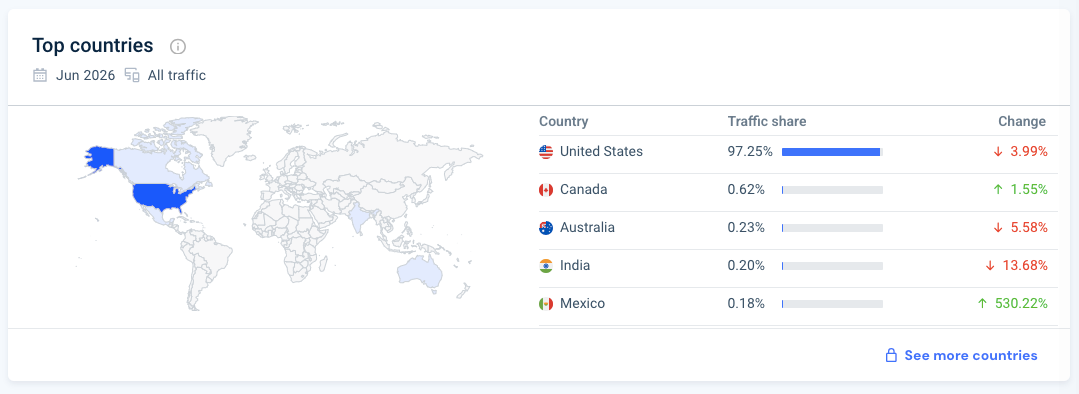 7 Top Marketplaces in The USA to Sell Your WooCommerce Product Online [2026] 11