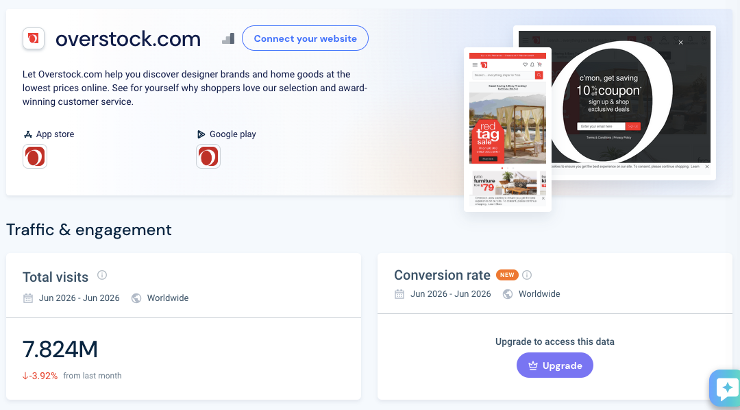 Overstock Marketplace in USA Traffic