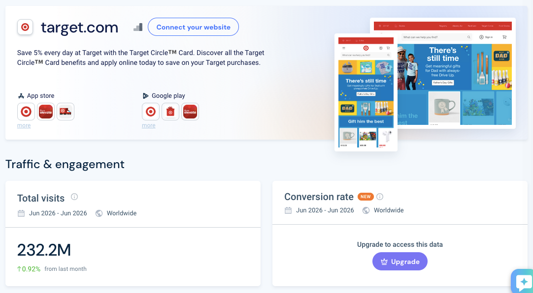Target Marketplace in USA Traffic