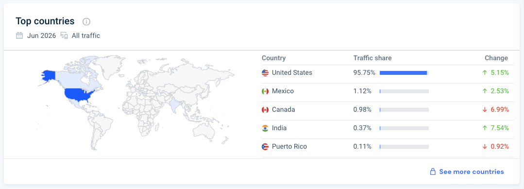 7 Top Marketplaces in The USA to Sell Your WooCommerce Product Online [2026] 5