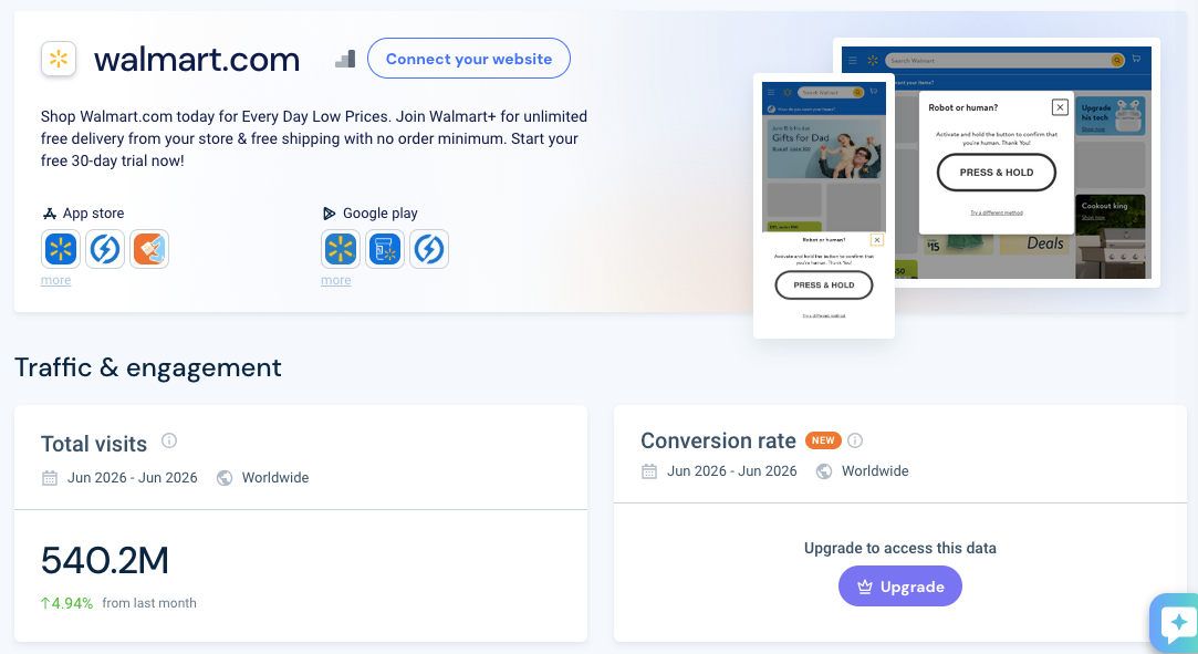 Walmart Marketplace in USA Traffic