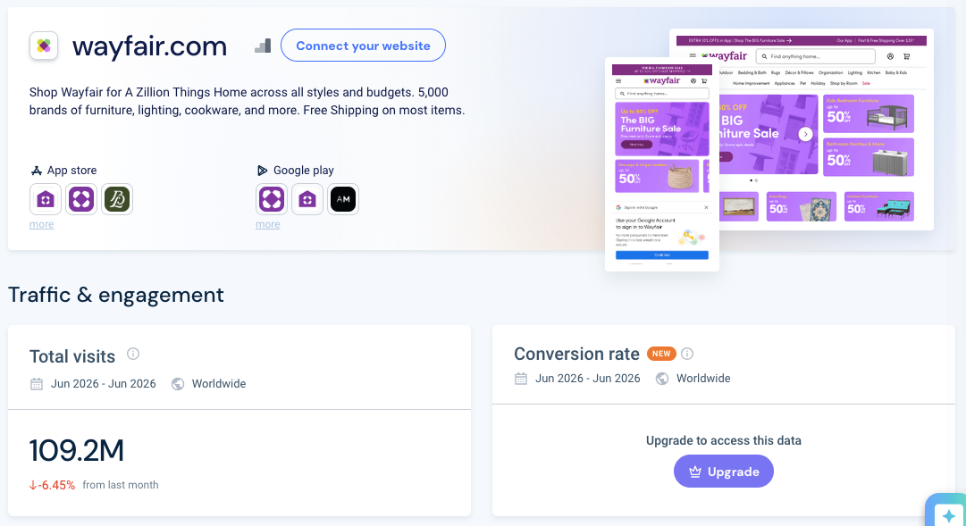 Wayfair Marketplace in USA Traffic
