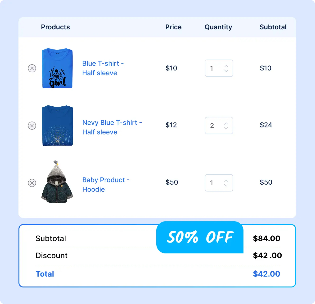 Discount On Cart Total