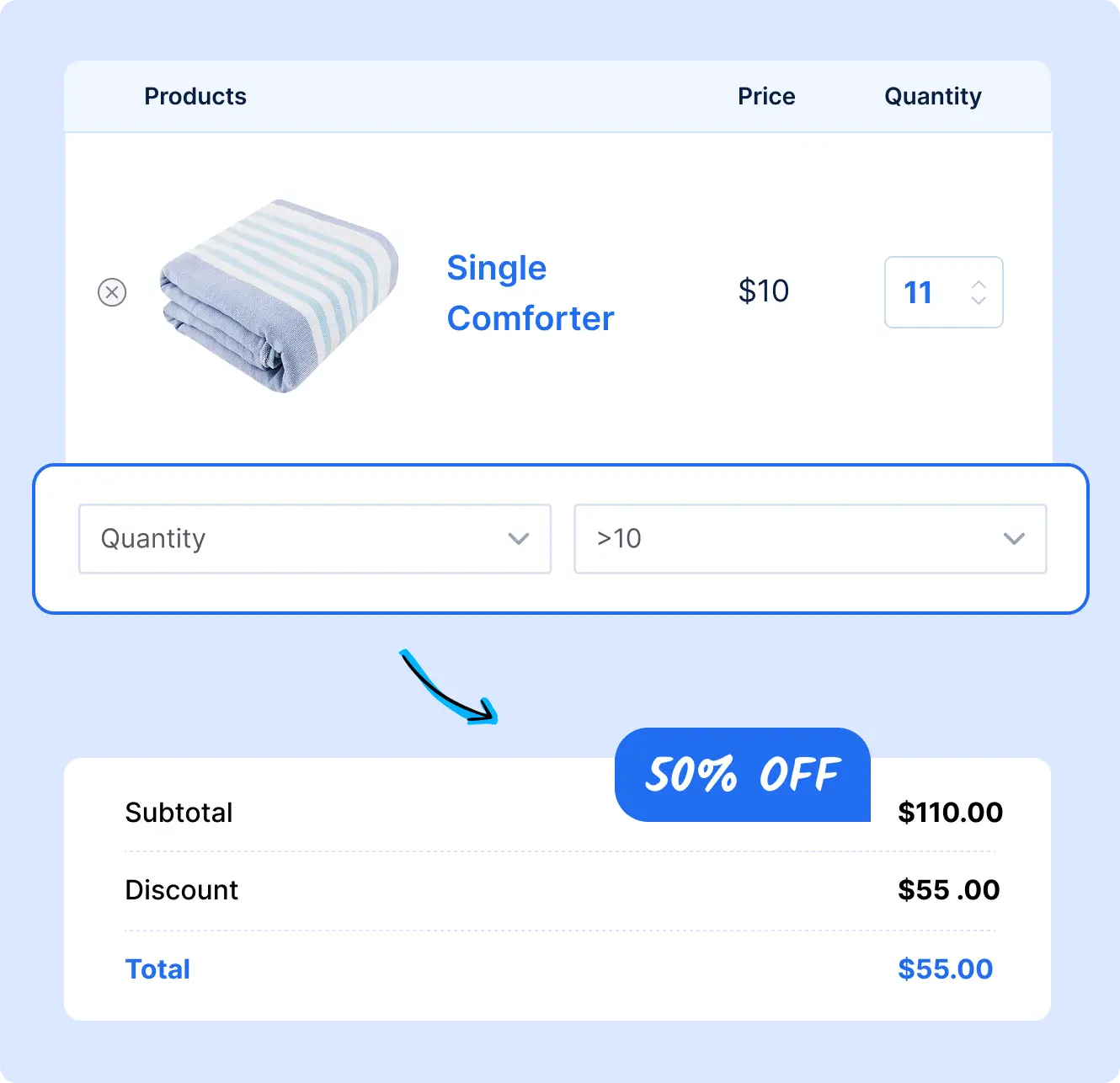 Quantity-based Discount