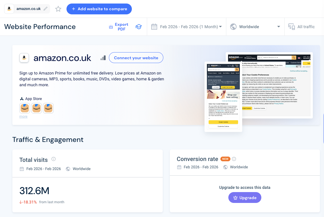Amazon UK Traffic (February 2026)