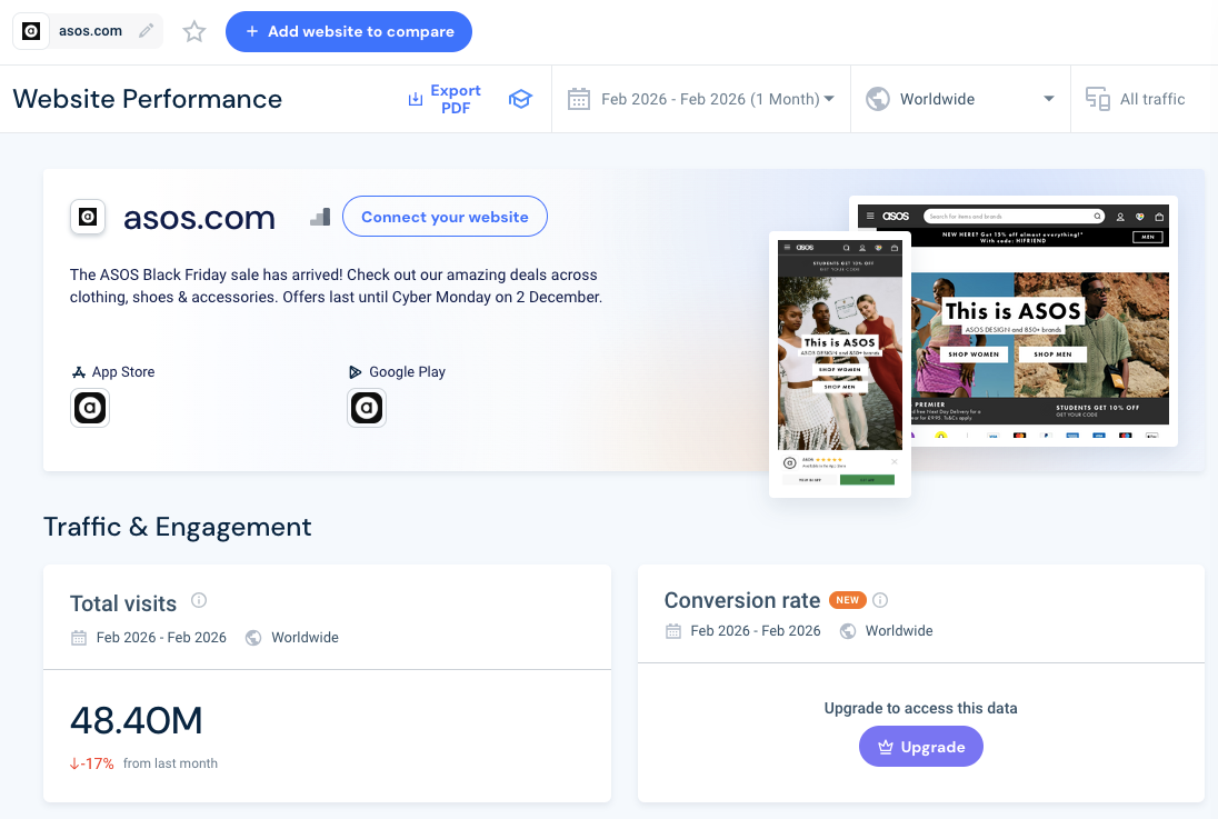 Asos Traffic (February 2026)