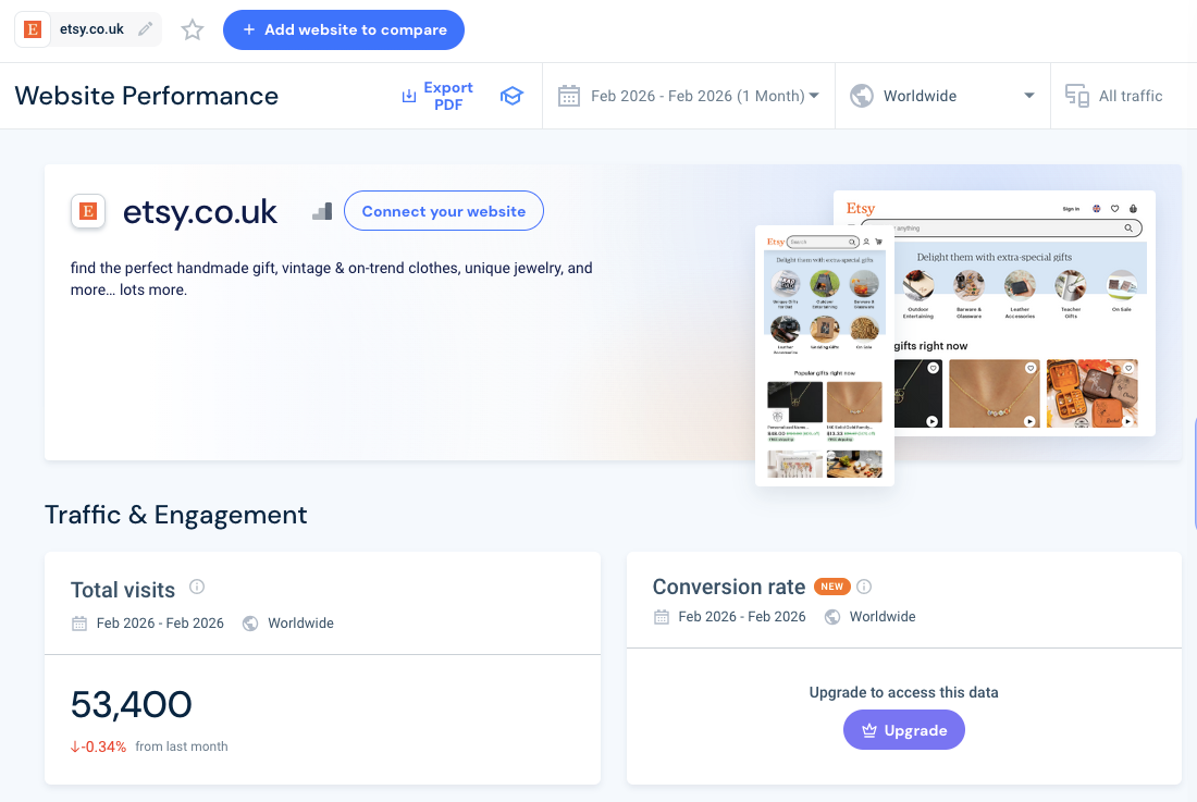 Etsy UK Traffic (February 2026)