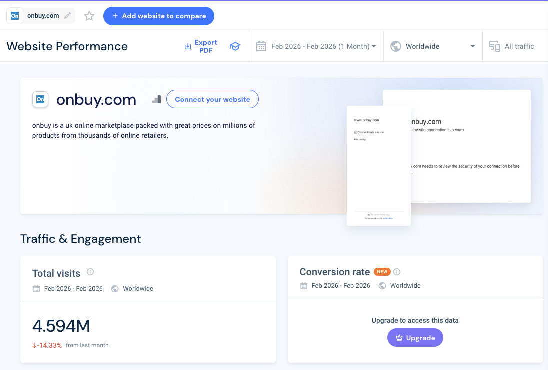 onBuy Traffic (February 2026)