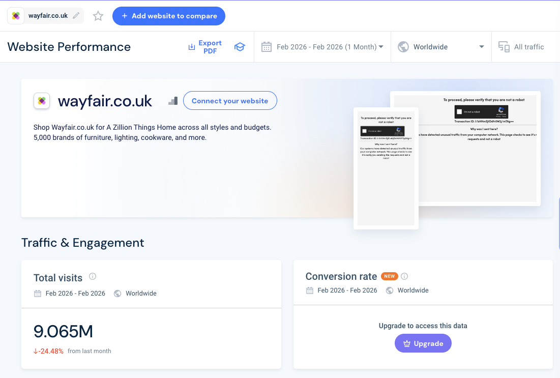 Wayfair UK Traffic (February 2026)