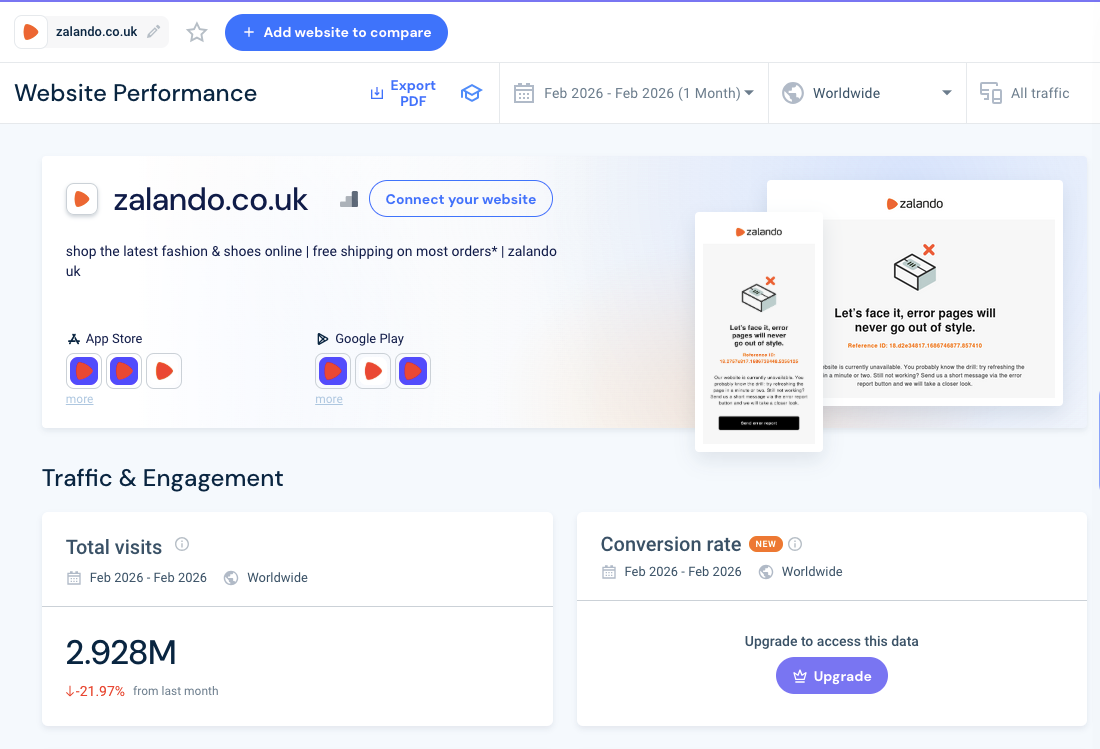 Zalando UK Traffic (February 2026)