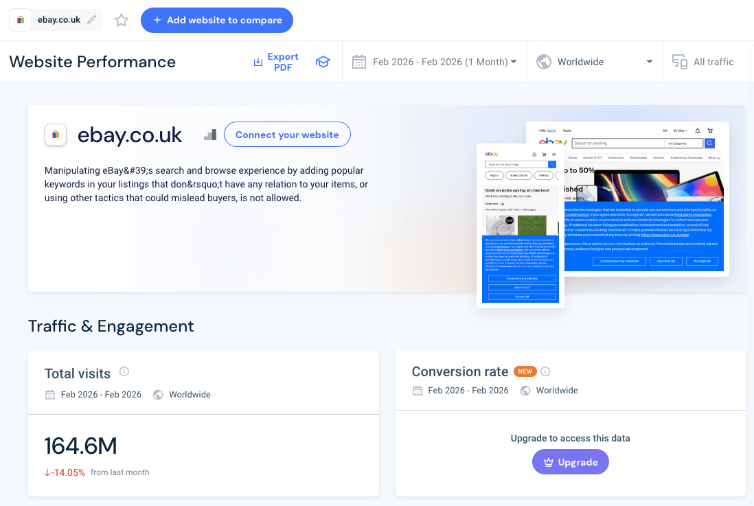 Ebay UK Traffic (February 2026)