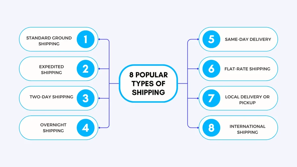 8 Popular Types of shipping