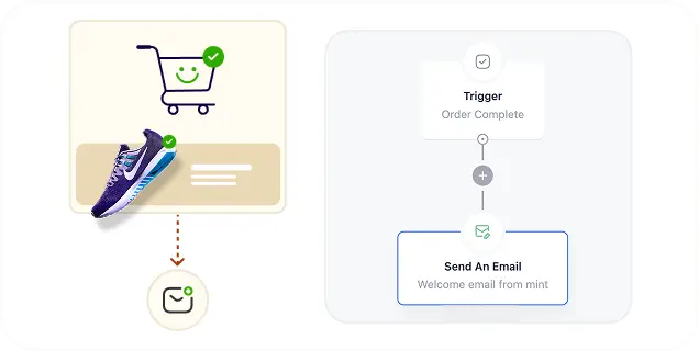 Automated UGC collection email flow