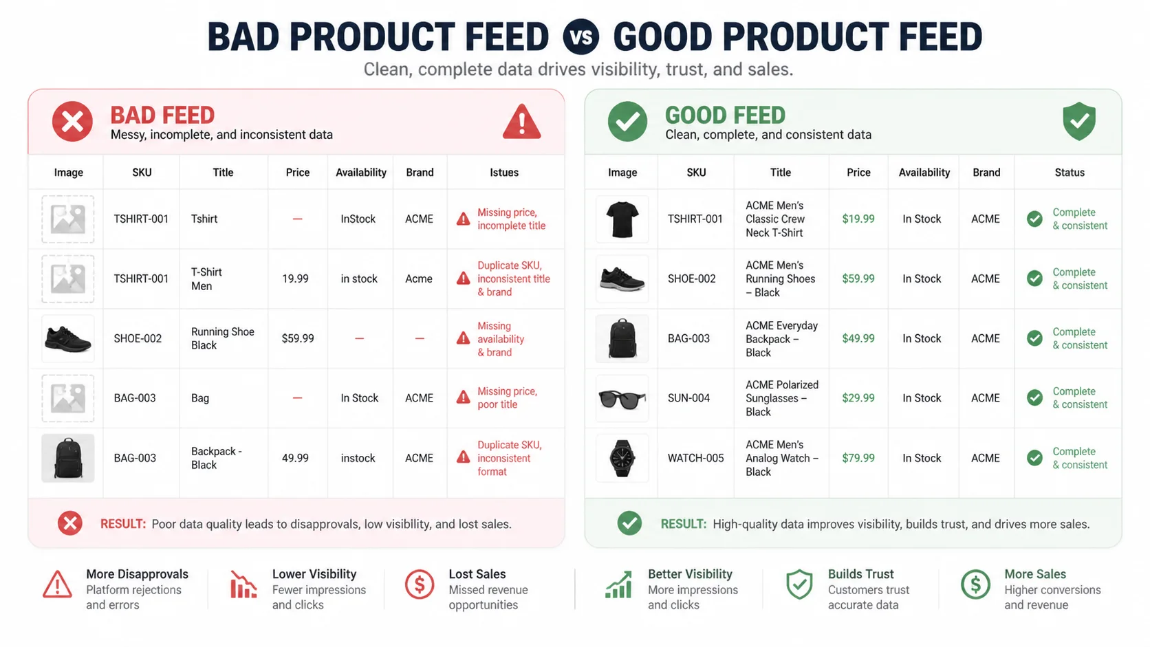 bad vs good product feed