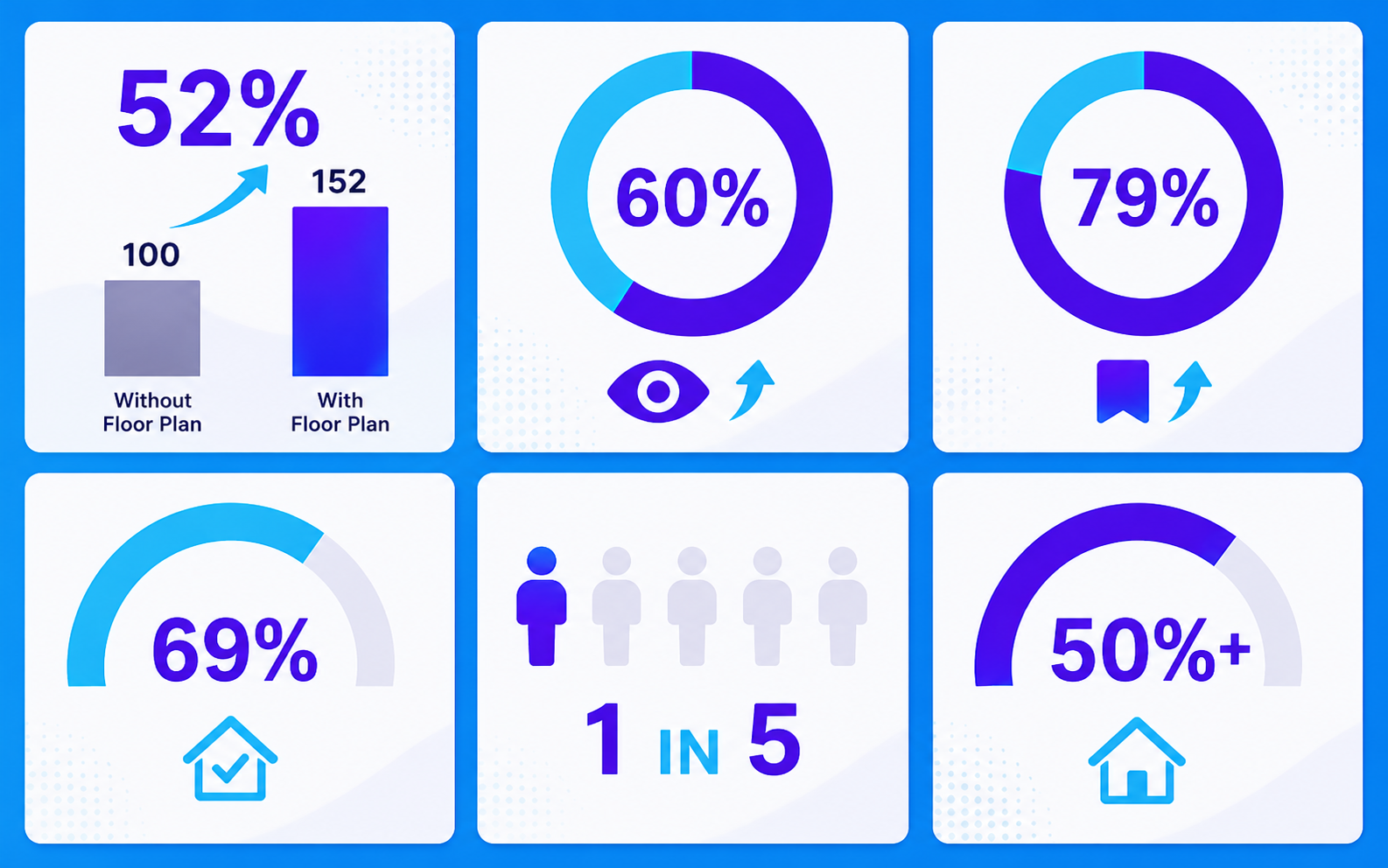 Interactive Floor Plan Statistics