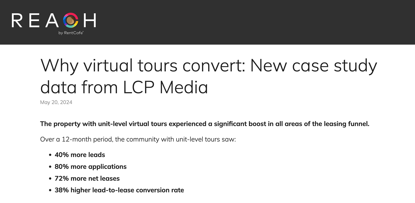 40% more leads and 72% more signed leases when using virtual tours