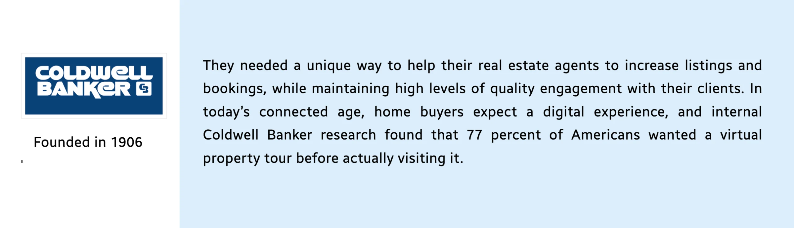 As per ColdWell Banker, 77% Americans want virtual tours before a visit