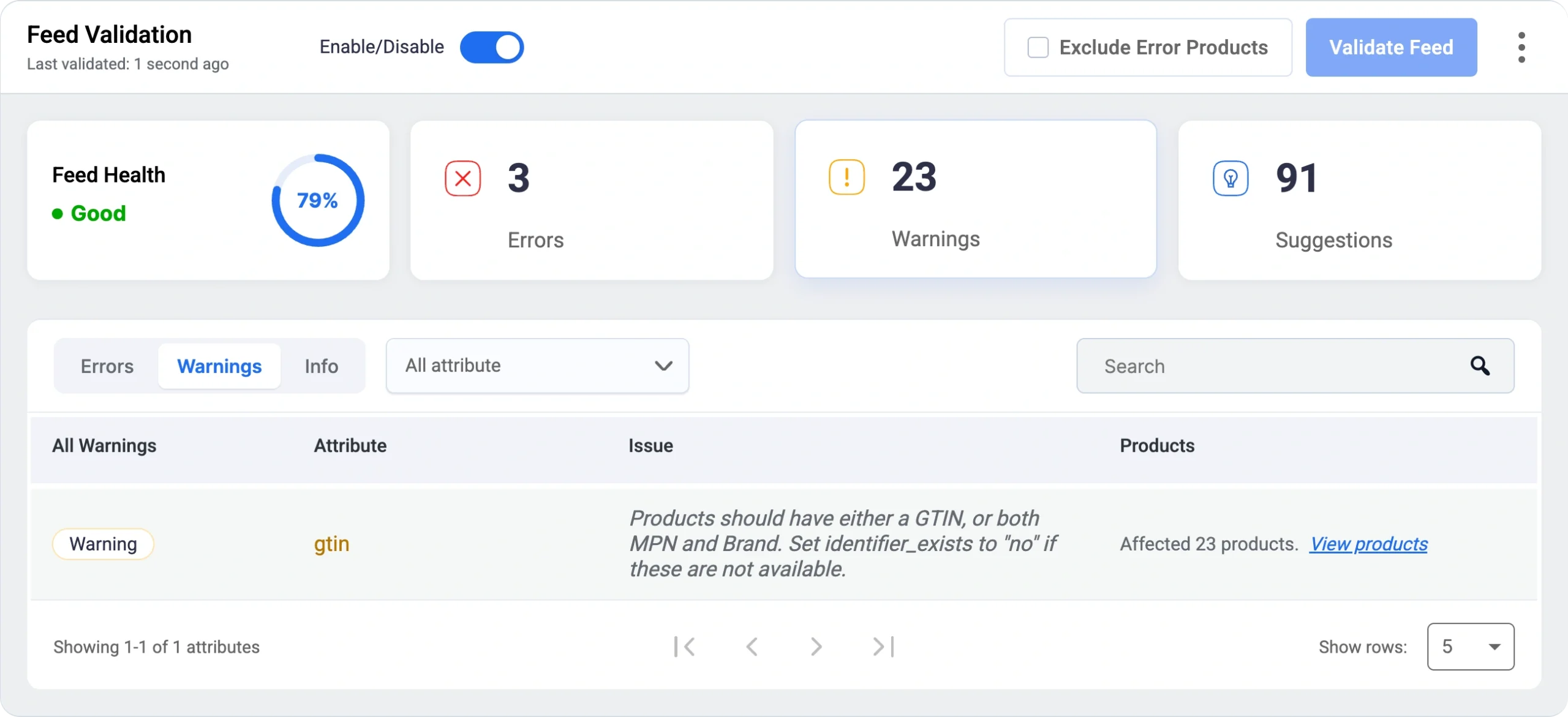 Introducing Feed Validation in RexFeed