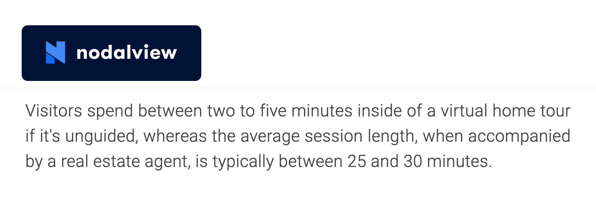 NodalView: "Visitors spend between two to five minutes inside of a virtual home tour."