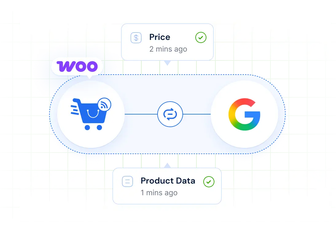 Direct Auto-Sync With Google Merchant Center