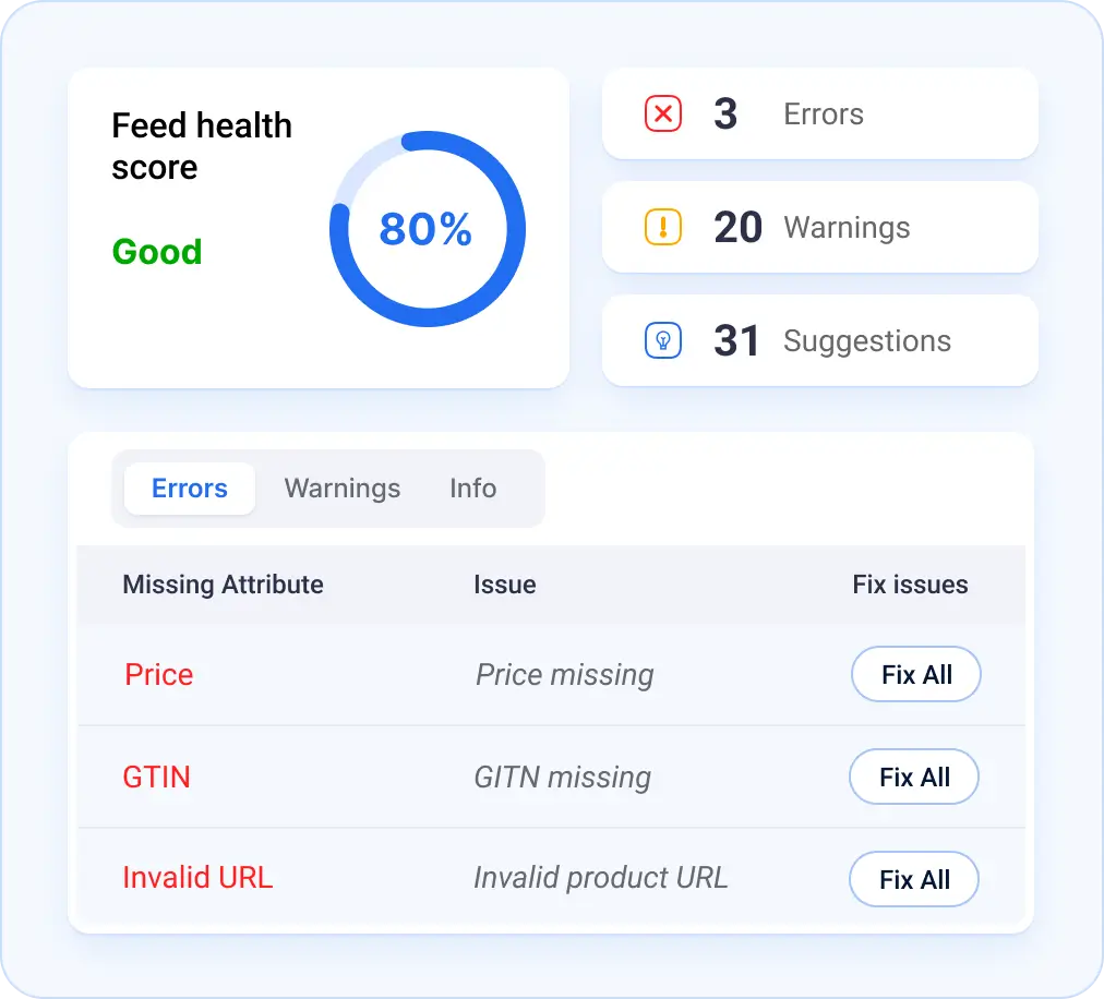Early Feed Error Detection With Product Feed Validation