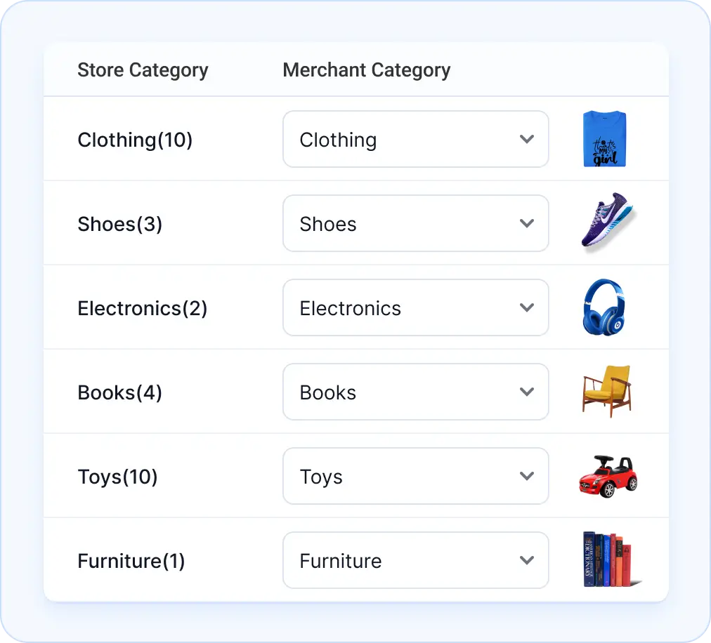 Relevant Category Mapping