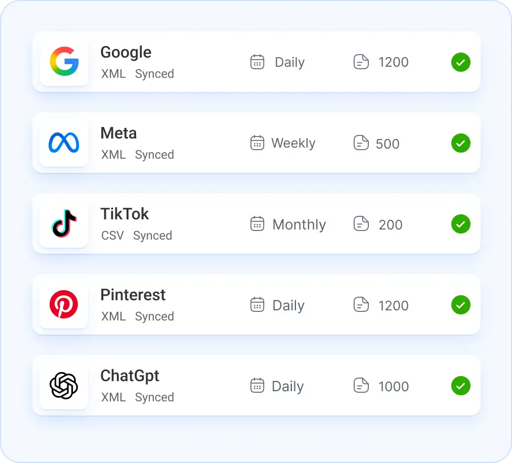 Pre-built Templates Per Channel
