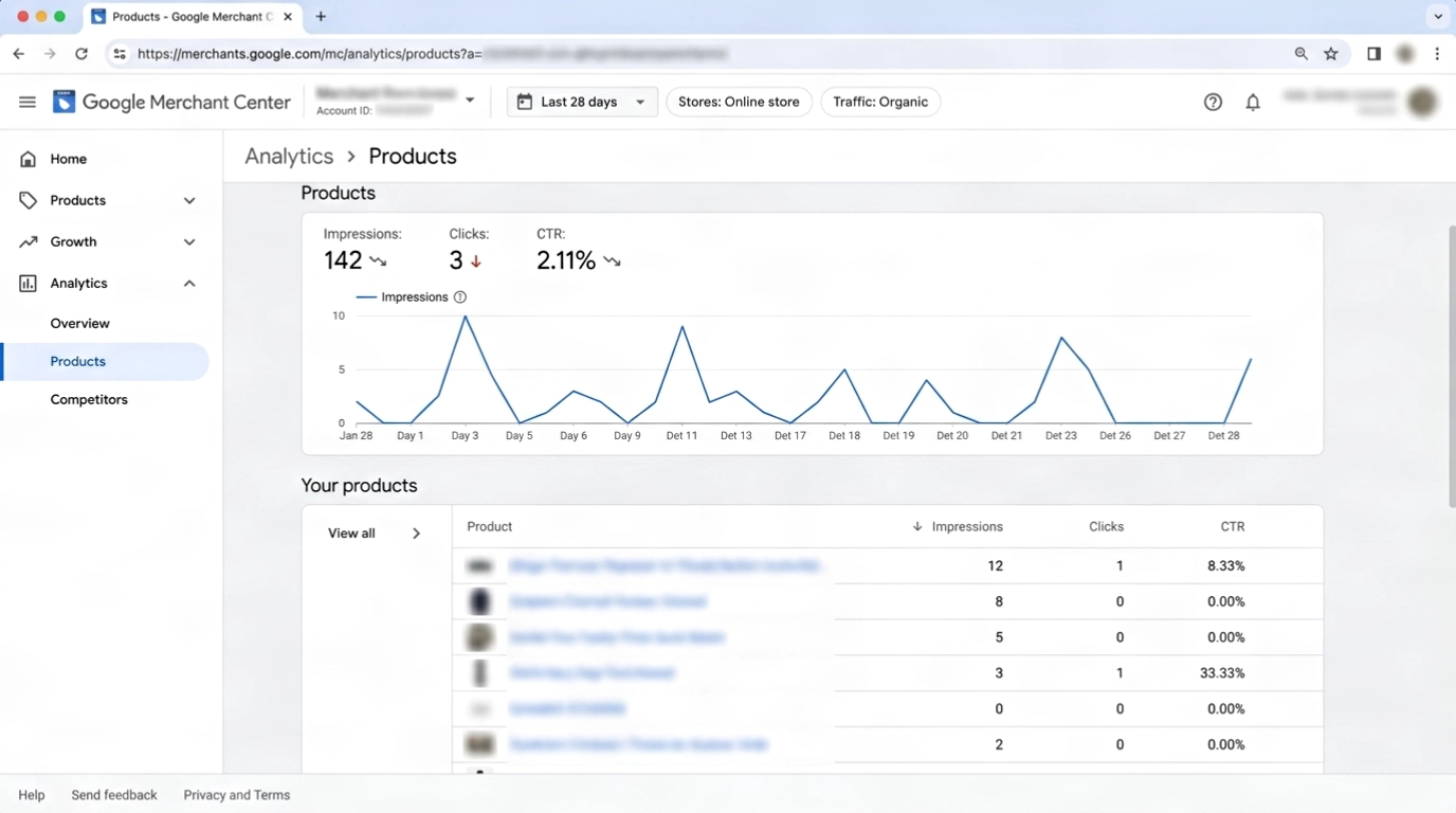 Google Merchant Center Analytics - Low Impressions